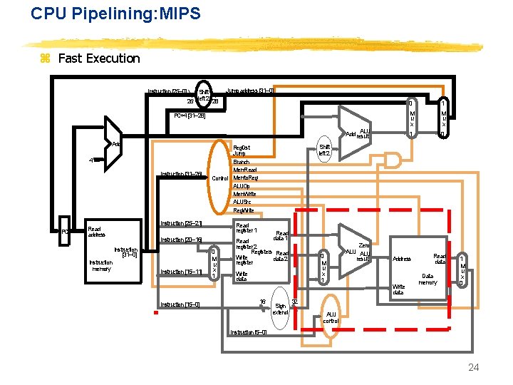 CPU Pipelining: MIPS z Fast Execution Instruction [25– 0] Shift 26 left 2 28