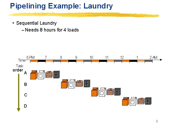 Pipelining Example: Laundry • Sequential Laundry – Needs 8 hours for 4 loads Time