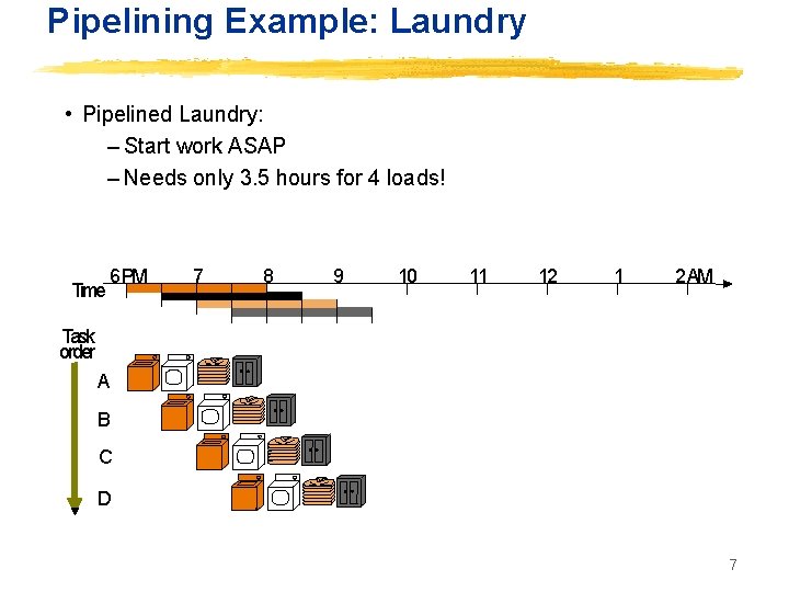 Pipelining Example: Laundry • Pipelined Laundry: – Start work ASAP – Needs only 3.