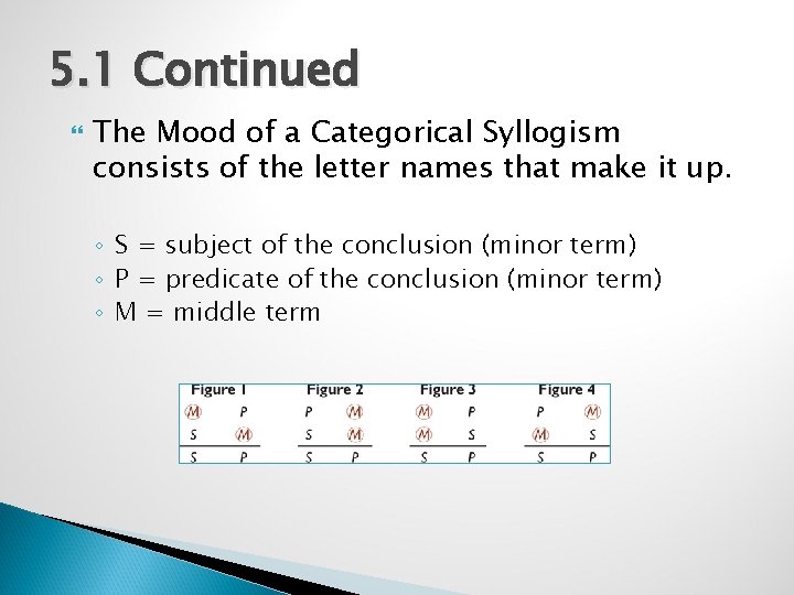 5. 1 Continued The Mood of a Categorical Syllogism consists of the letter names