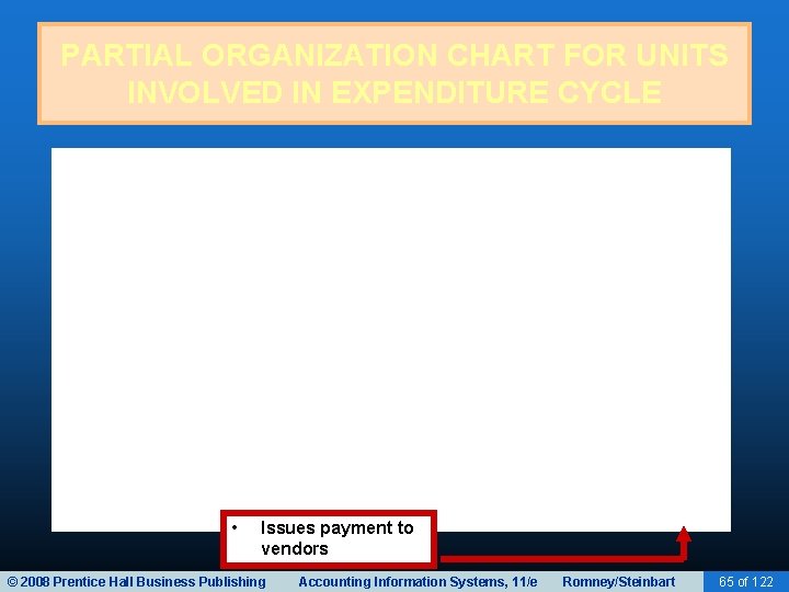 PARTIAL ORGANIZATION CHART FOR UNITS INVOLVED IN EXPENDITURE CYCLE • Issues payment to vendors