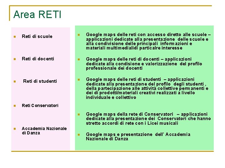 Area RETI n Reti di scuole n Google maps delle reti con accesso diretto