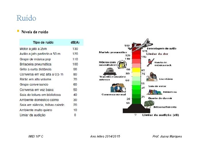 Ruído § Níveis de ruído IMEI 10º C Ano letivo 2014/2015 Prof. Joana Marques