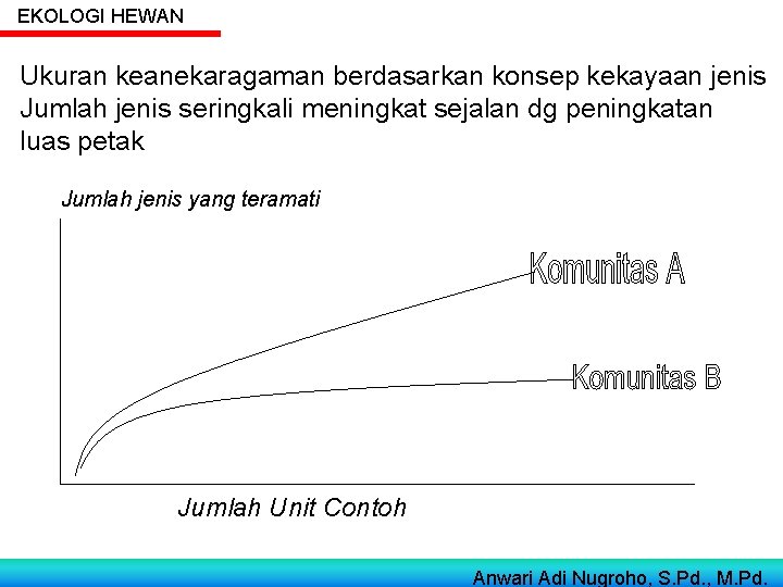 EKOLOGI HEWAN Ukuran keanekaragaman berdasarkan konsep kekayaan jenis Jumlah jenis seringkali meningkat sejalan dg