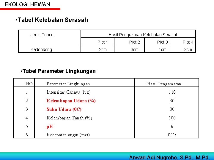 EKOLOGI HEWAN • Tabel Ketebalan Serasah Jenis Pohon Kedondong Hasil Pengukuran Ketebalan Serasah Plot