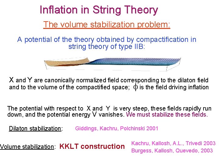 Inflation in String Theory The volume stabilization problem: A potential of theory obtained by