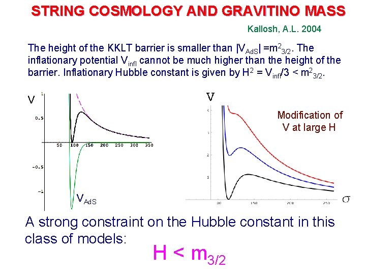 STRING COSMOLOGY AND GRAVITINO MASS Kallosh, A. L. 2004 The height of the KKLT