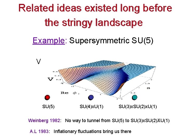 Related ideas existed long before the stringy landscape Example: Supersymmetric SU(5) V SU(5) SU(4)x.