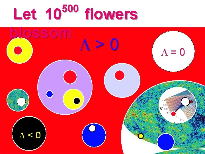 500 Let 10 flowers blossom > 0 < 0 = 0 