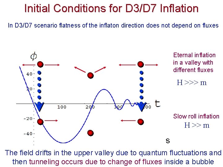 Initial Conditions for D 3/D 7 Inflation In D 3/D 7 scenario flatness of