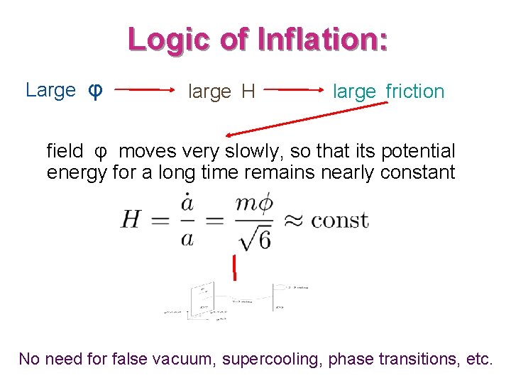 Logic of Inflation: Large φ large H large friction field φ moves very slowly,