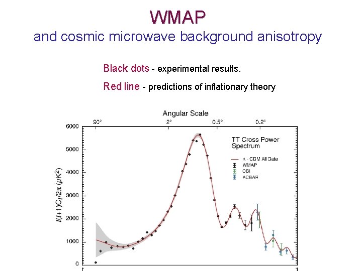 WMAP and cosmic microwave background anisotropy Black dots - experimental results. Red line -