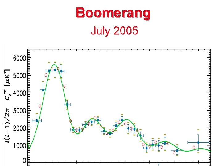 Boomerang July 2005 