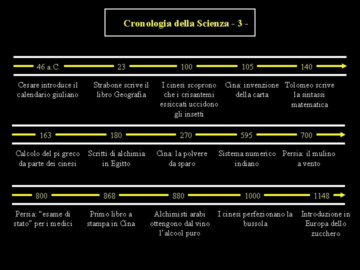Cronologia della Scienza - 3 - 46 a. C. 23 Cesare introduce il calendario