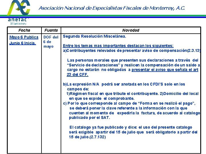 Asociación Nacional de Especialistas Fiscales de Monterrey, A. C. Fecha Mayo 6 Publica Junio