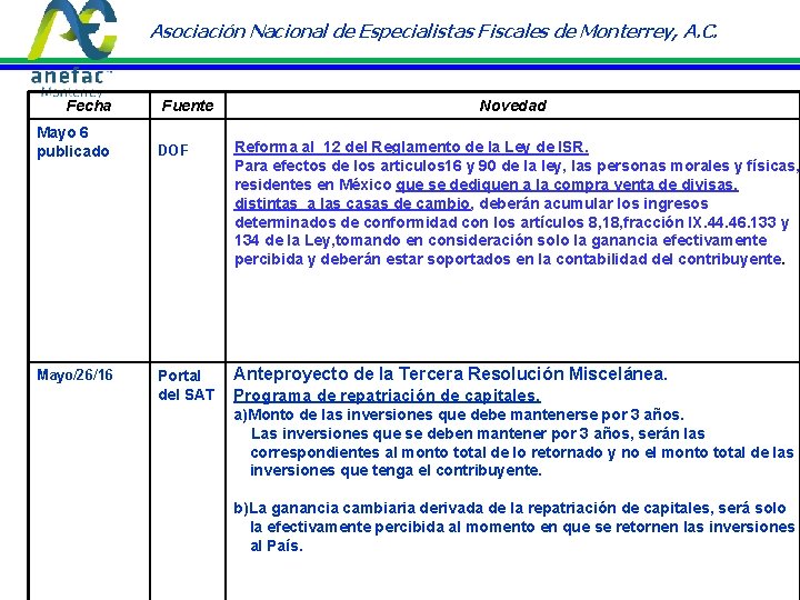 Asociación Nacional de Especialistas Fiscales de Monterrey, A. C. Fecha Mayo 6 publicado Fuente Asociación Nacional de Especialistas Fiscales de Monterrey, A. C. Fecha Mayo 6 publicado Fuente