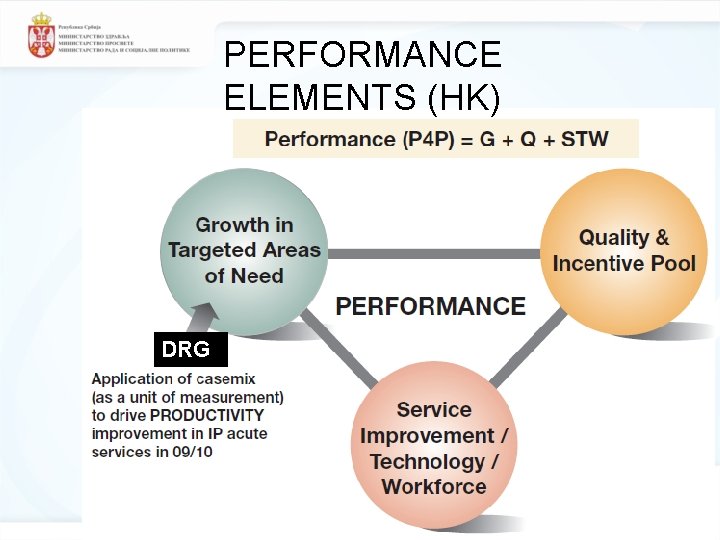 PERFORMANCE ELEMENTS (HK) DRG Workshop Belgrade, 18 -22. November 2013. 