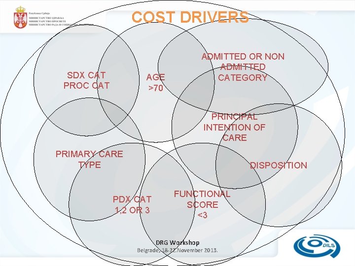 COST DRIVERS SDX CAT PROC CAT ADMITTED OR NON ADMITTED CATEGORY AGE >70 PRINCIPAL