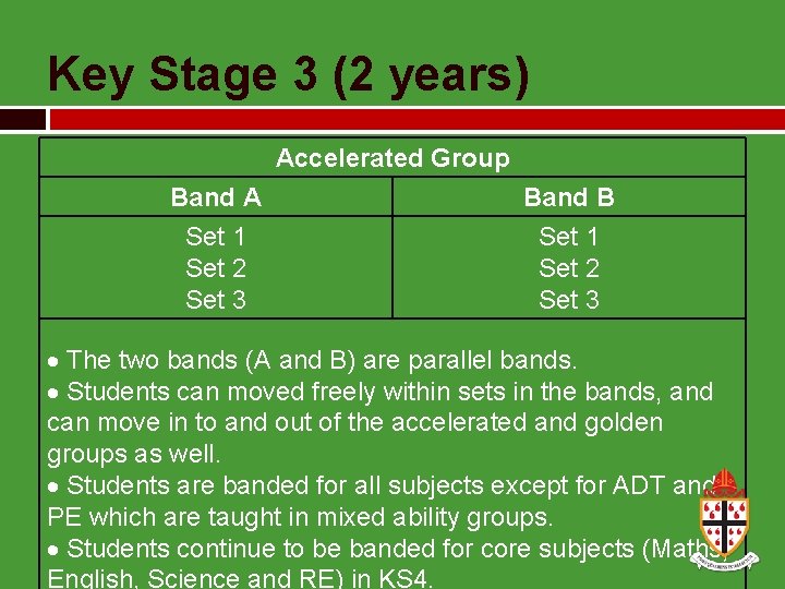 Key Stage 3 (2 years) Accelerated Group Band A Set 1 Set 2 Set