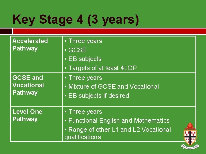 Key Stage 4 (3 years) Accelerated Pathway GCSE and Vocational Pathway Level One Pathway