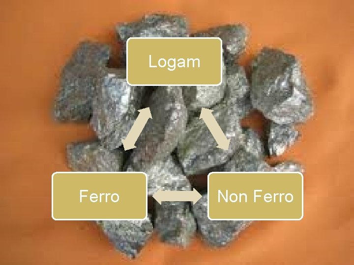 Logam Ferro Non Ferro 