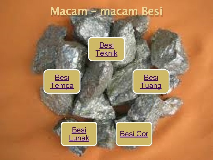 Macam – macam Besi Teknik Besi Tempa Besi Lunak Besi Tuang Besi Cor 