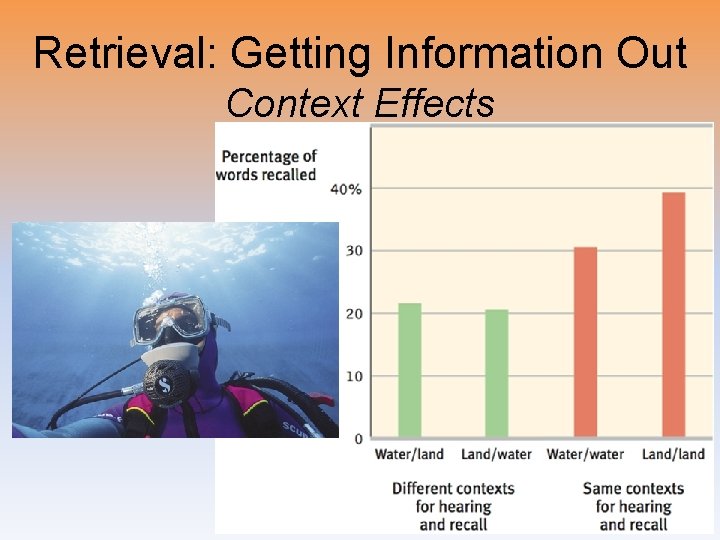 Retrieval: Getting Information Out Context Effects 