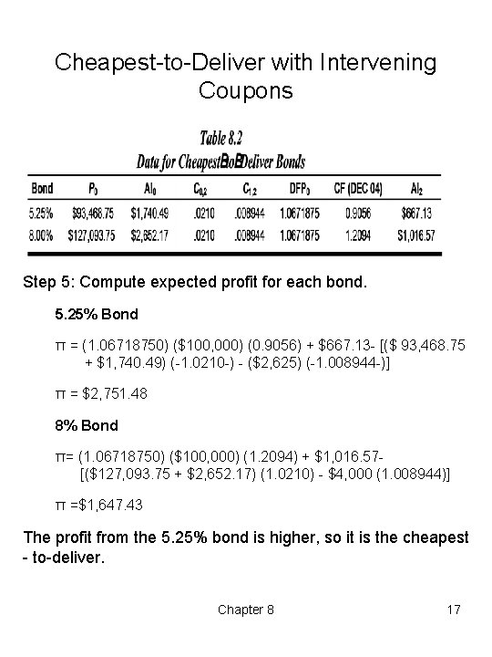 Cheapest to Deliver with Intervening Coupons Step 5: Compute expected profit for each bond.