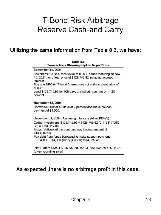 T Bond Risk Arbitrage Reserve Cash and Carry Utilizing the same information from Table