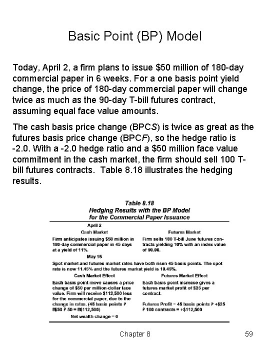 Basic Point (BP) Model Today, April 2, a firm plans to issue $50 million