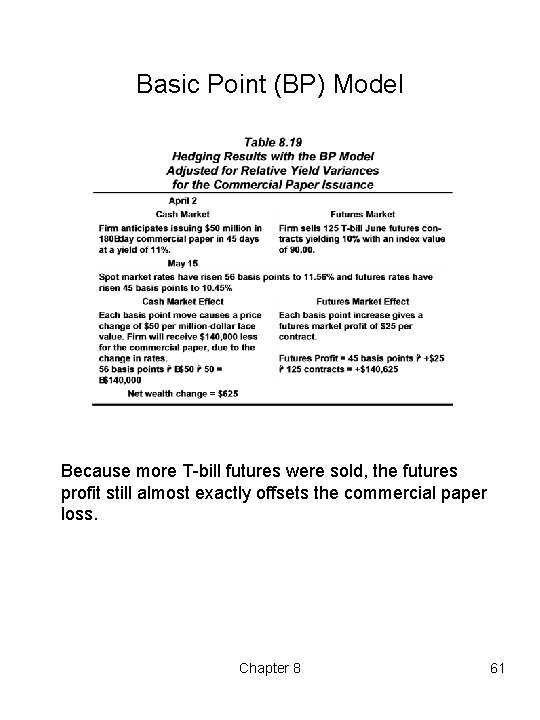 Basic Point (BP) Model Because more T bill futures were sold, the futures profit