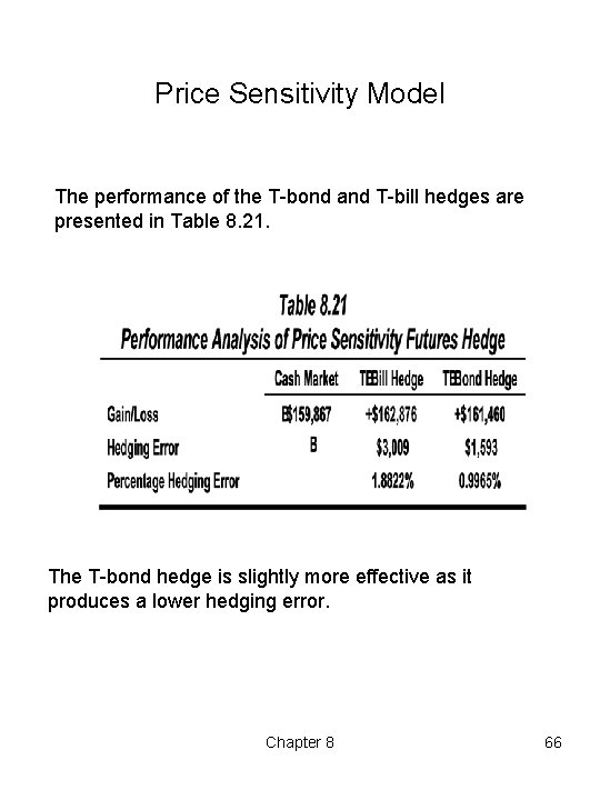 Price Sensitivity Model The performance of the T bond and T bill hedges are