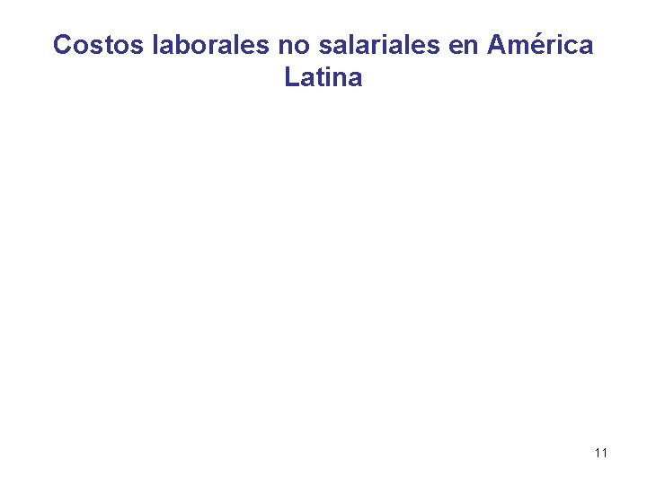 Costos laborales no salariales en América Latina 11 Costos laborales no salariales en América Latina 11