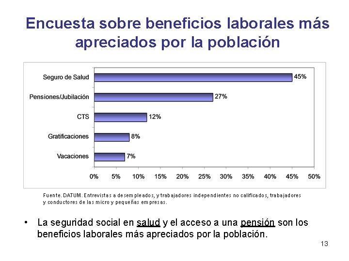 Encuesta sobre beneficios laborales más apreciados por la población Fuente. DATUM. Entrevistas a desempleados, Encuesta sobre beneficios laborales más apreciados por la población Fuente. DATUM. Entrevistas a desempleados,