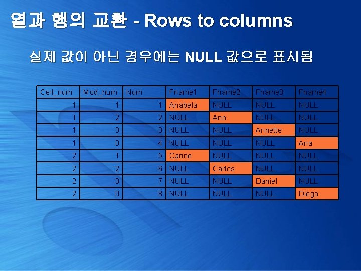 열과 행의 교환 - Rows to columns 실제 값이 아닌 경우에는 NULL 값으로 표시됨