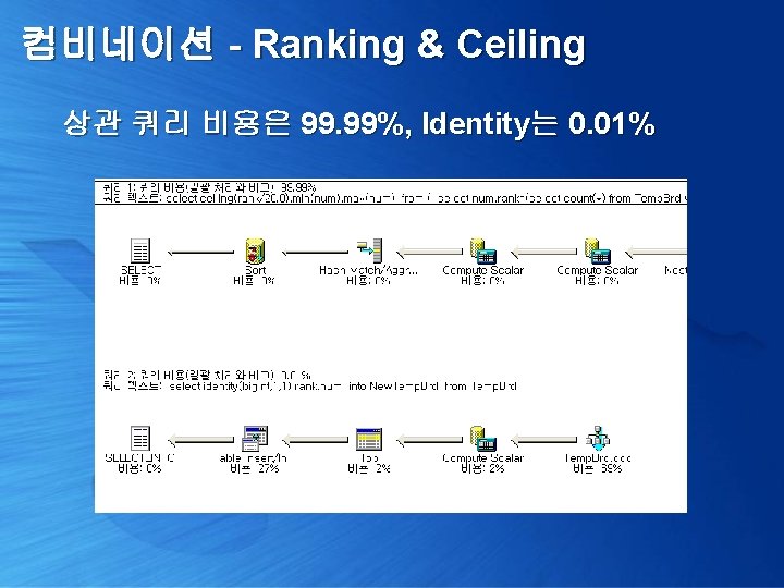컴비네이션 - Ranking & Ceiling 상관 쿼리 비용은 99. 99%, Identity는 0. 01% 