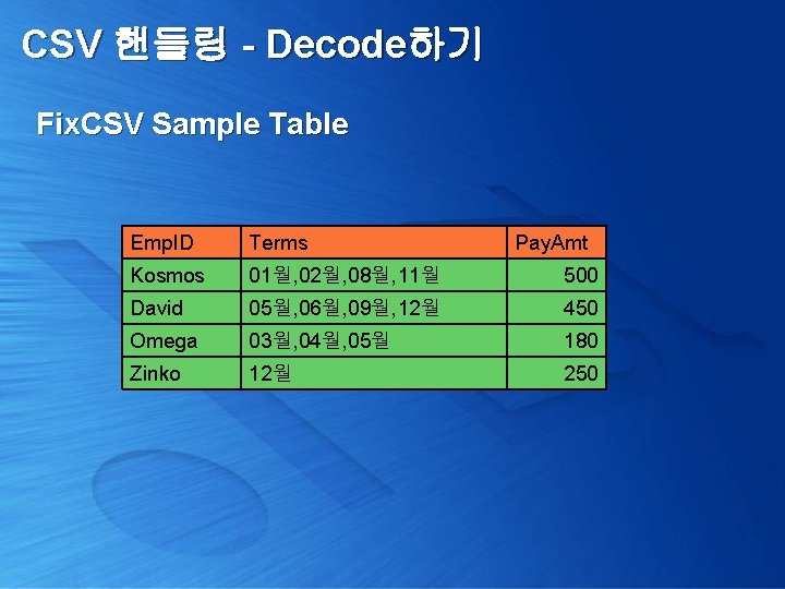 CSV 핸들링 - Decode하기 Fix. CSV Sample Table Emp. ID Terms Pay. Amt Kosmos