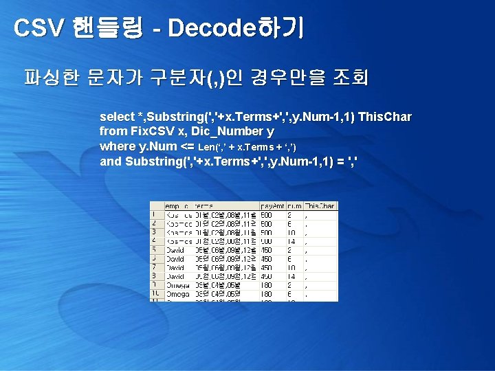 CSV 핸들링 - Decode하기 파싱한 문자가 구분자(, )인 경우만을 조회 select *, Substring(', '+x.