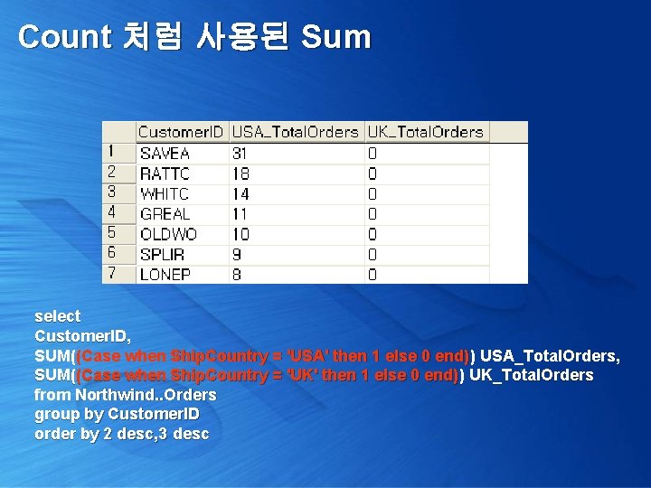 Count 처럼 사용된 Sum select Customer. ID, SUM((Case when Ship. Country = 'USA' then