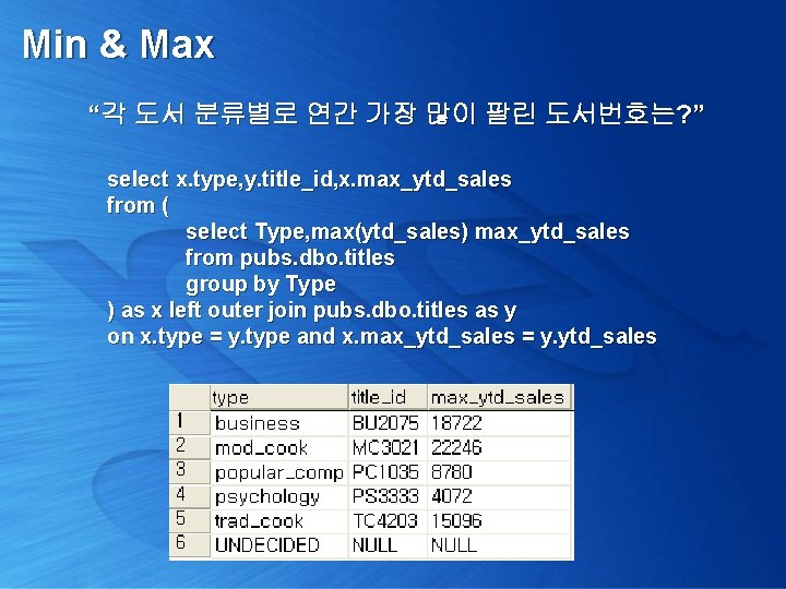 Min & Max “각 도서 분류별로 연간 가장 많이 팔린 도서번호는? ” select x.