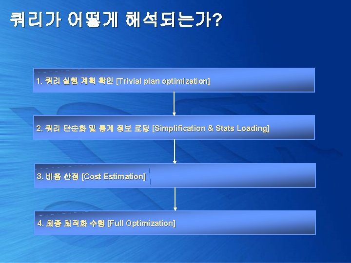 쿼리가 어떻게 해석되는가? 1. 쿼리 실행 계획 확인 [Trivial plan optimization] 2. 쿼리 단순화