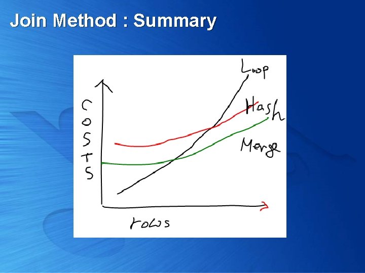 Join Method : Summary 