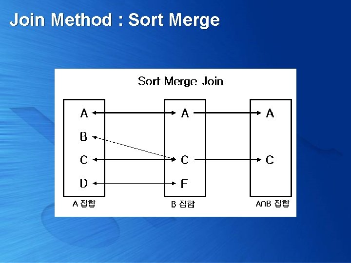 Join Method : Sort Merge 