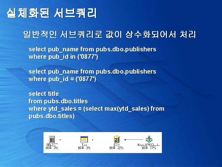 실체화된 서브쿼리 일반적인 서브쿼리로 값이 상수화되어서 처리 select pub_name from pubs. dbo. publishers where