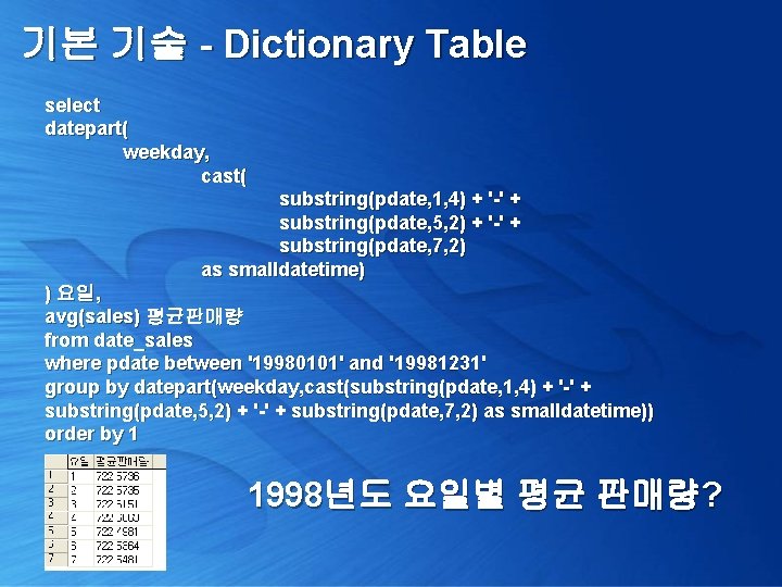 기본 기술 - Dictionary Table select datepart( weekday, cast( substring(pdate, 1, 4) + '-'