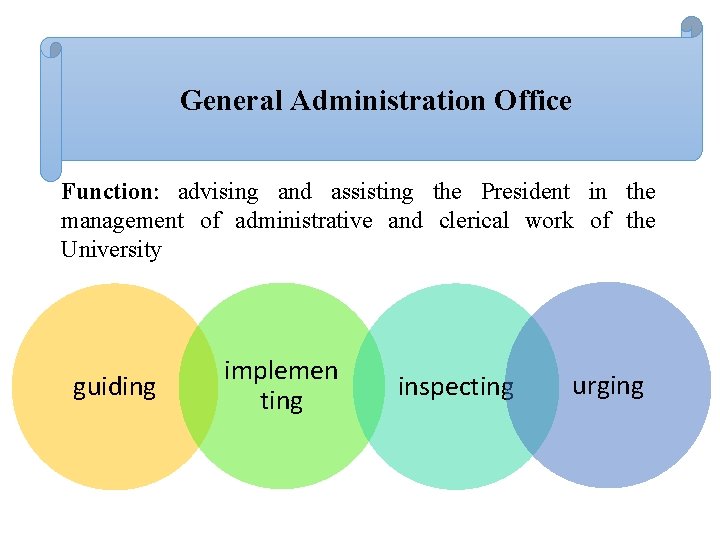 General Administration Office Function: advising and assisting the President in the management of administrative General Administration Office Function: advising and assisting the President in the management of administrative