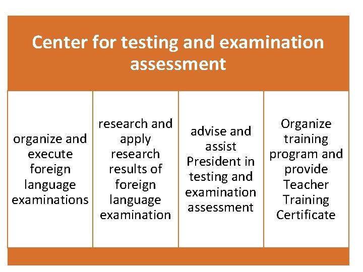 Center for testing and examination assessment research and apply organize and execute research foreign Center for testing and examination assessment research and apply organize and execute research foreign