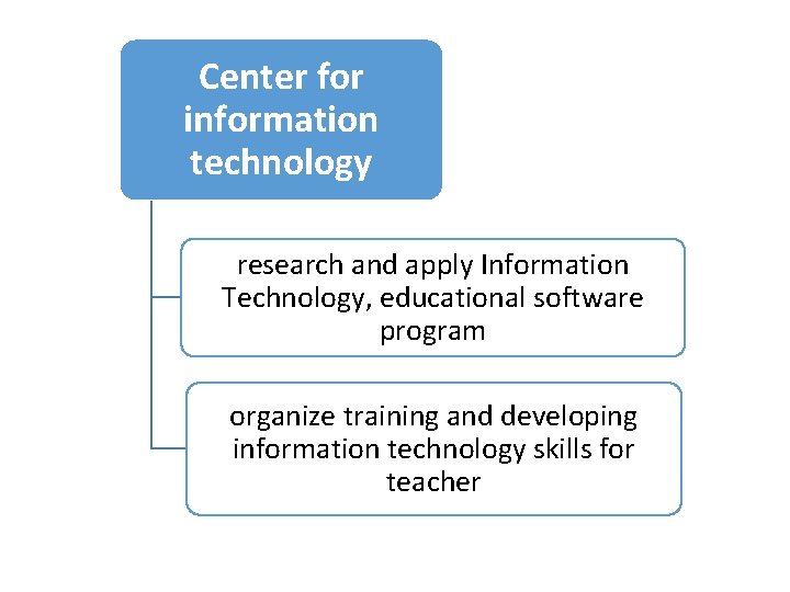 Center for information technology research and apply Information Technology, educational software program organize training Center for information technology research and apply Information Technology, educational software program organize training