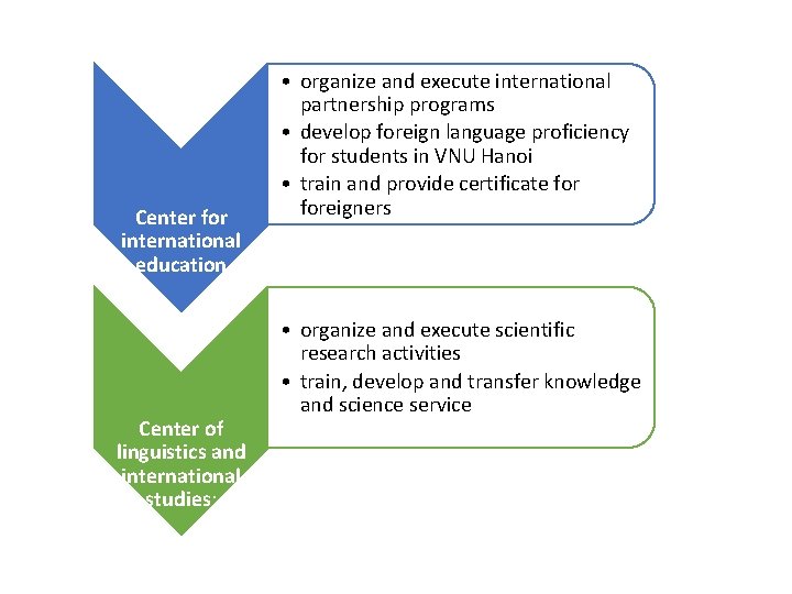 Center for international education Center of linguistics and international studies: • organize and execute Center for international education Center of linguistics and international studies: • organize and execute