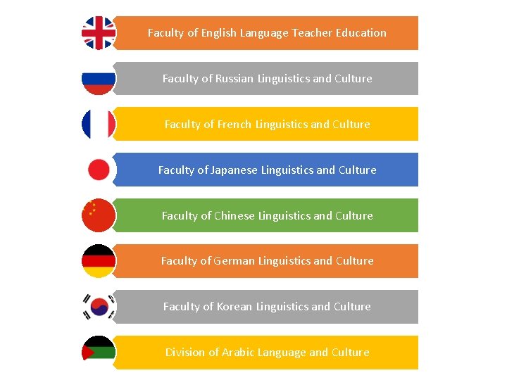 Faculty of English Language Teacher Education Faculty of Russian Linguistics and Culture Faculty of Faculty of English Language Teacher Education Faculty of Russian Linguistics and Culture Faculty of